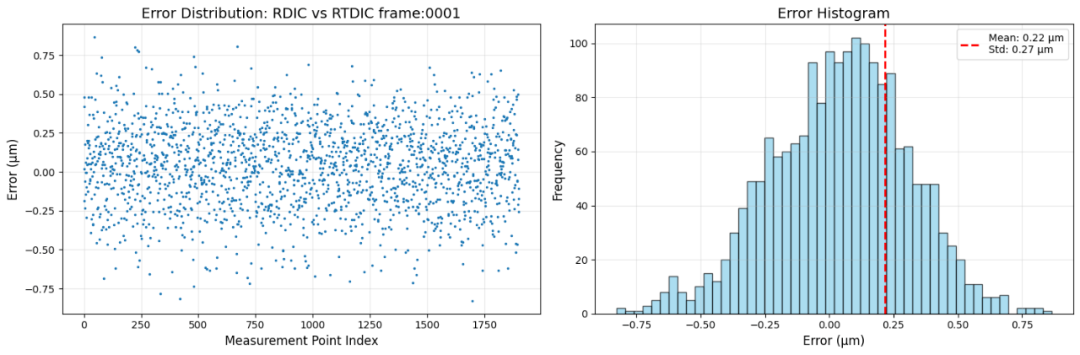 77���� �C ȫ����ȫ����̬�ȵ���������ֱ��ƽ̨