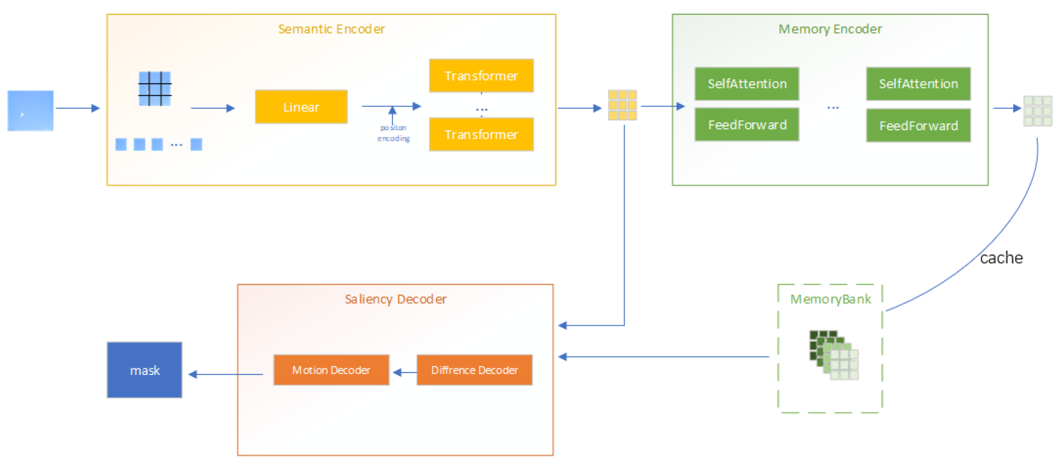 77���� �C ȫ����ȫ����̬�ȵ���������ֱ��ƽ̨