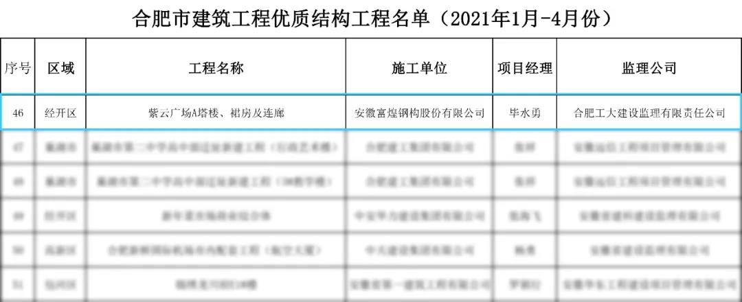 77���� �C ȫ����ȫ����̬�ȵ���������ֱ��ƽ̨