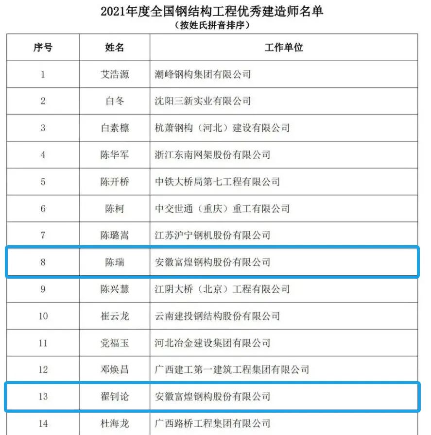 77���� �C ȫ����ȫ����̬�ȵ���������ֱ��ƽ̨