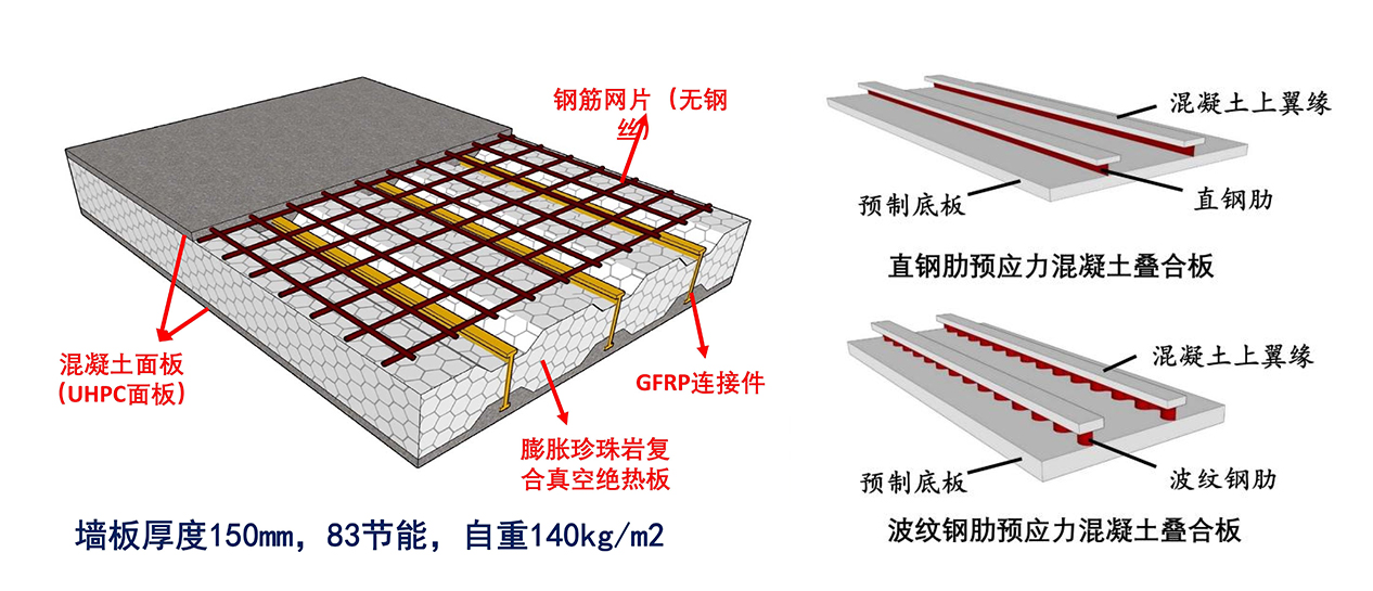 77���� �C ȫ����ȫ����̬�ȵ���������ֱ��ƽ̨