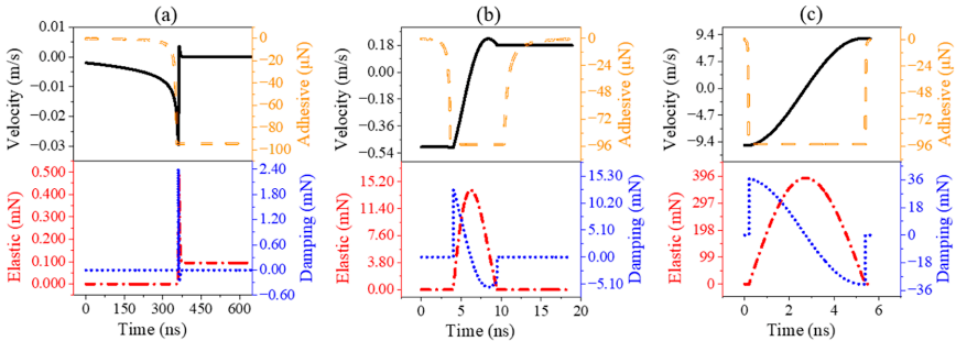 77���� �C ȫ����ȫ����̬�ȵ���������ֱ��ƽ̨