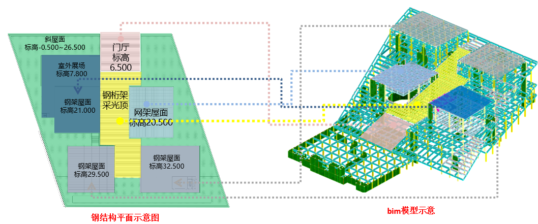 77���� �C ȫ����ȫ����̬�ȵ���������ֱ��ƽ̨