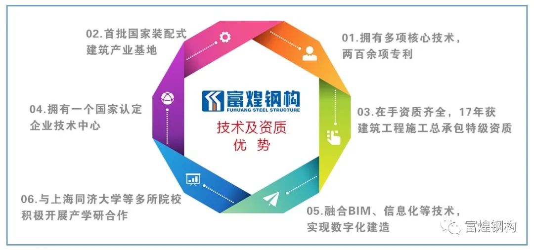 77���� �C ȫ����ȫ����̬�ȵ���������ֱ��ƽ̨