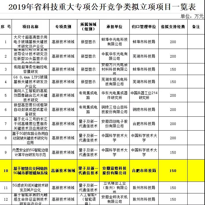 77���� �C ȫ����ȫ����̬�ȵ���������ֱ��ƽ̨