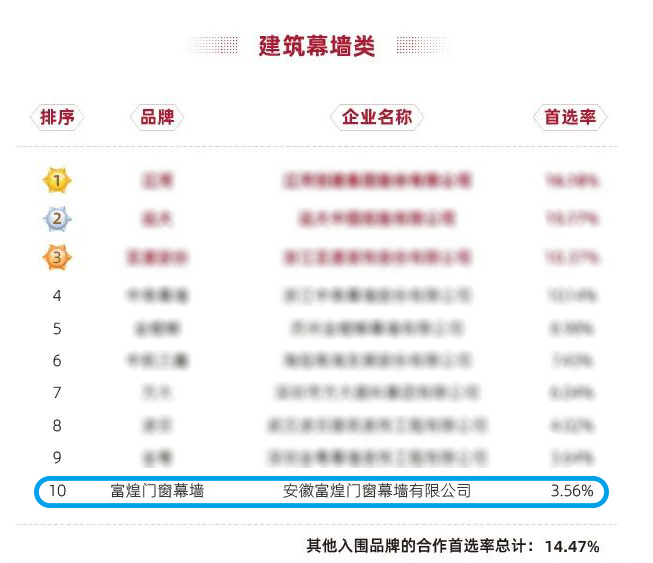 77���� �C ȫ����ȫ����̬�ȵ���������ֱ��ƽ̨